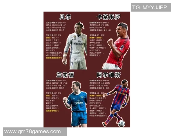 世界顶级足球巨星的崛起与传奇故事:从梅西到C罗的辉煌历程