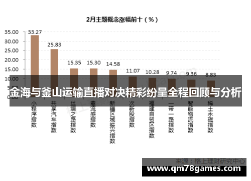 金海与釜山运输直播对决精彩纷呈全程回顾与分析